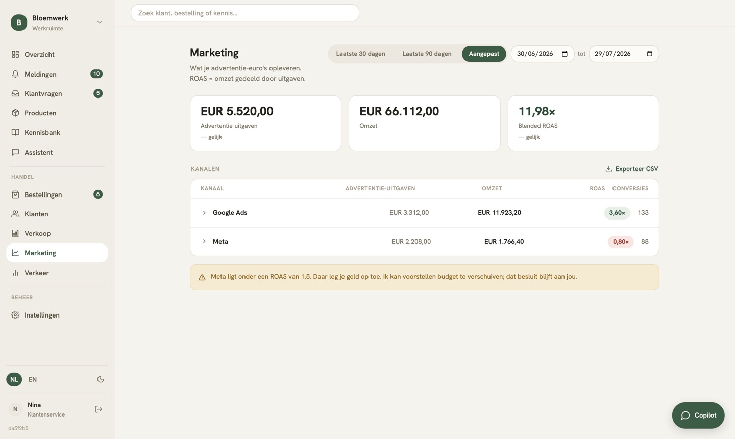 Advertentiekosten en rendement per kanaal, naast de omzet uit je eigen orders. Opname uit de app met voorbeelddata.